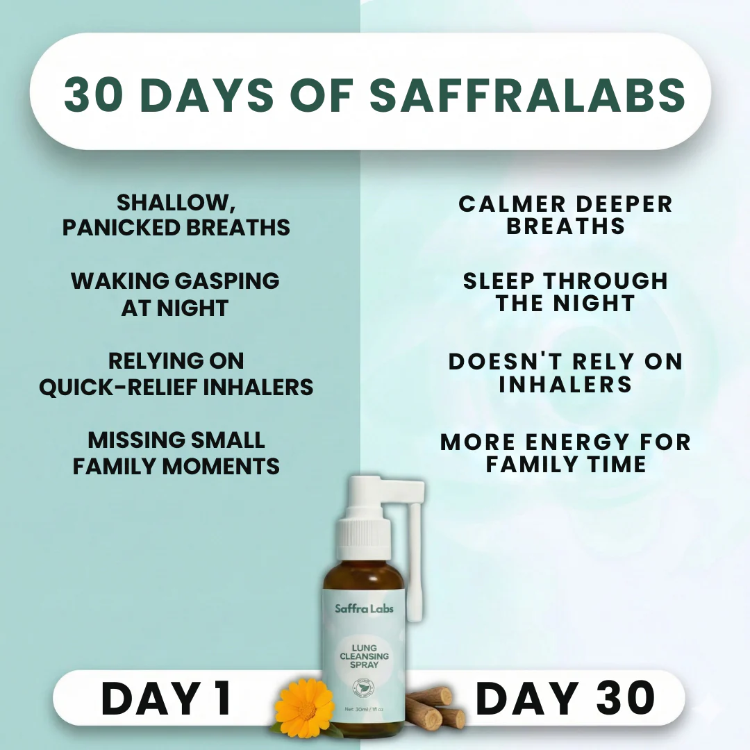 SaffraLabs™ Lung Cleansing Spray